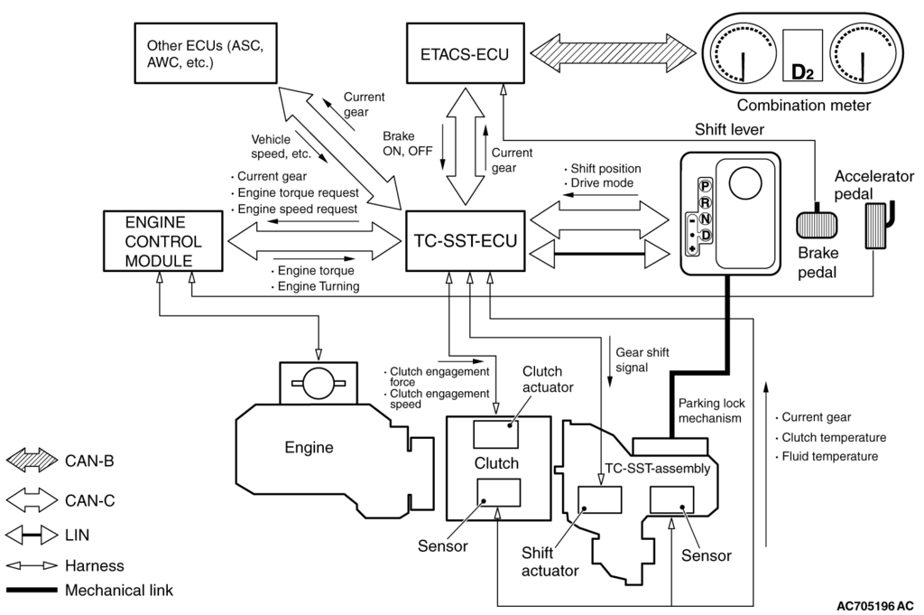 [DIAGRAM] Mitsubishi Lancer Engine Control Unit Diagram