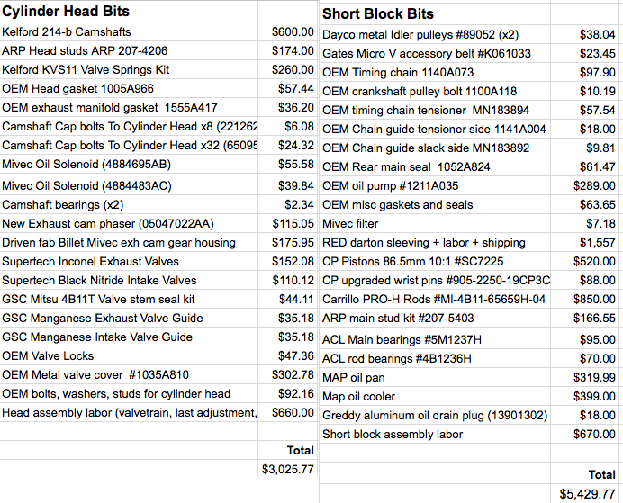Shop recomendations for engine build. | Mitsubishi Lancer Evolution Forum