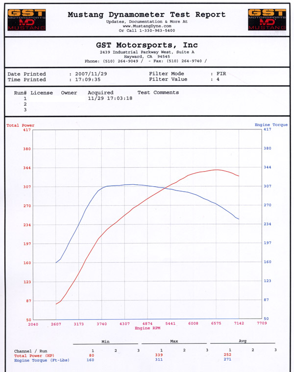 Evo 9 339whp 91 octane STOCK turbo